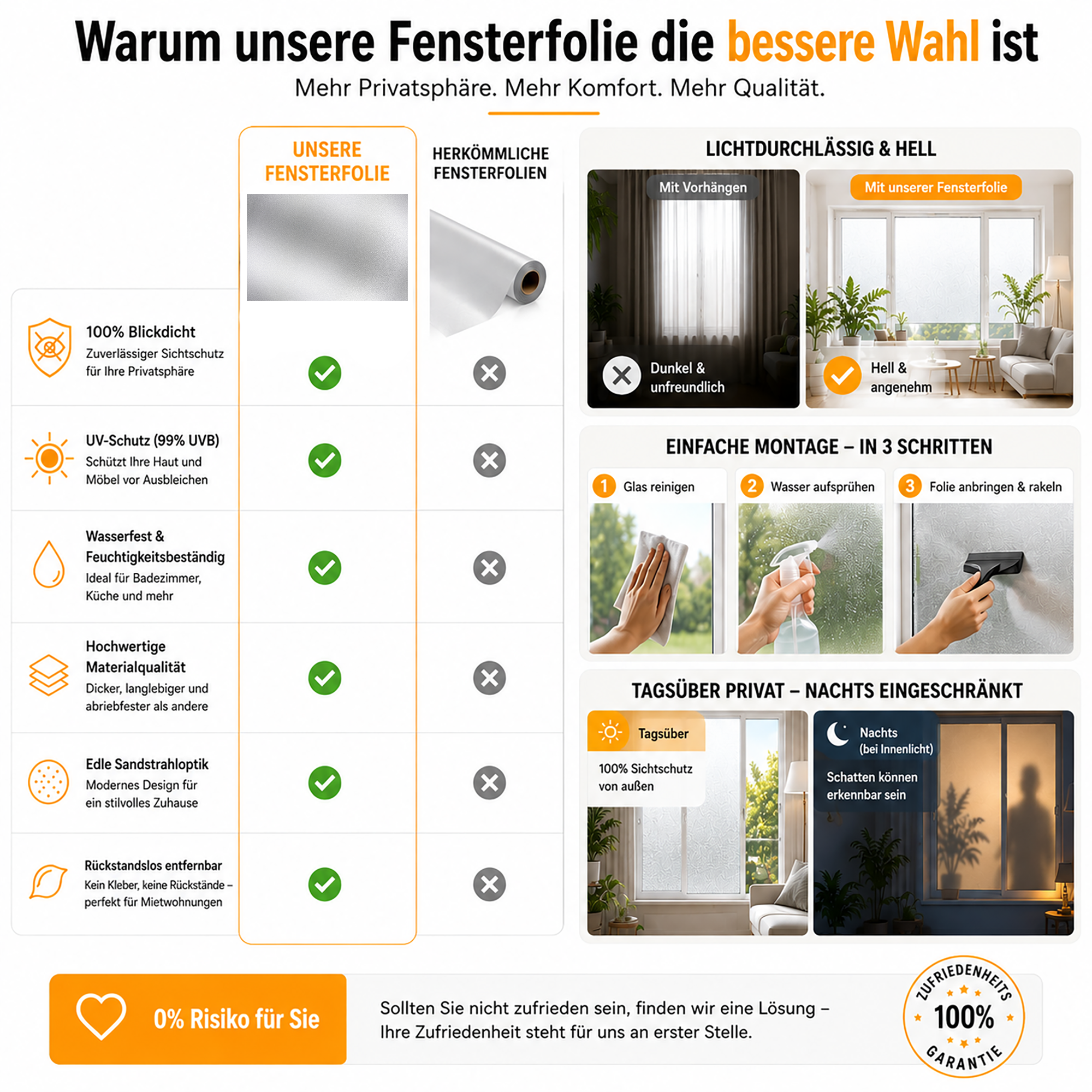 Fensterfolie, lichtdurchlässig, einfache Montage, 100% Sichtschutz.