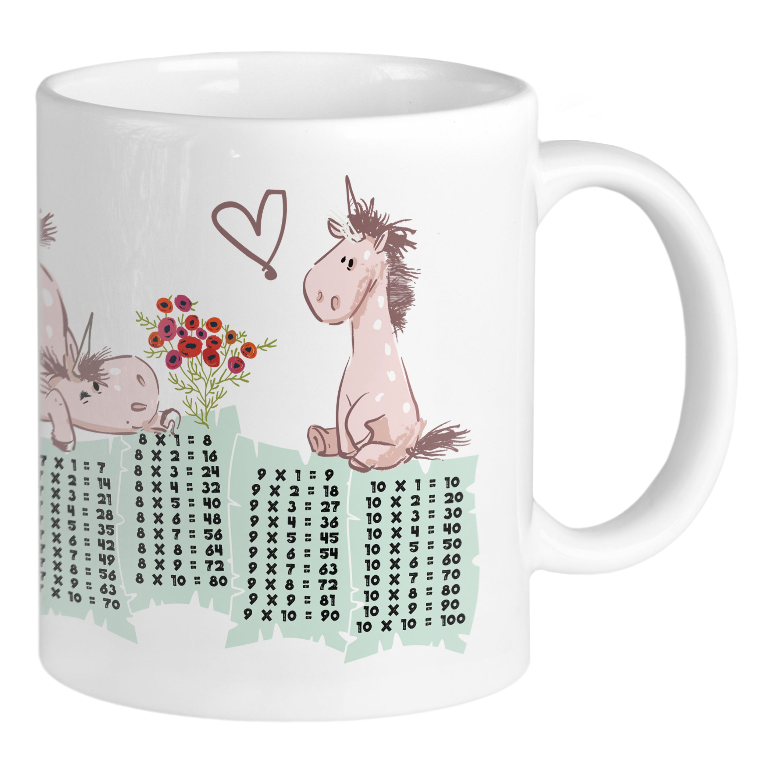 Tasse mit 1x1 Tabelle zur Einschulung